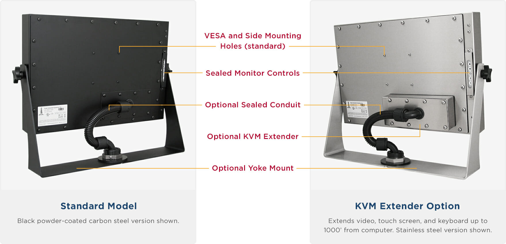 Rear views of NEMA 4/4X Rated Widescreen 22" Universal Mount Monitors showing Industrial Enclosure features and options
