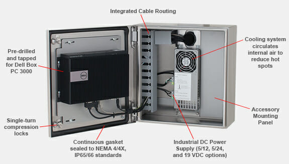 Thin Client Enclosures Now Pre-Configured for the Dell Box PC 3000 ...
